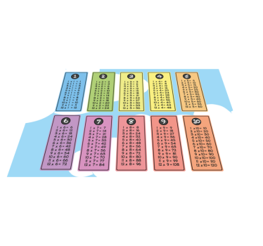 Multiplikationstabell barnbordsmatta - Tenstickers