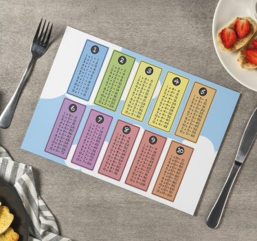 Multiplikationstabell barnbordsmatta - Tenstickers