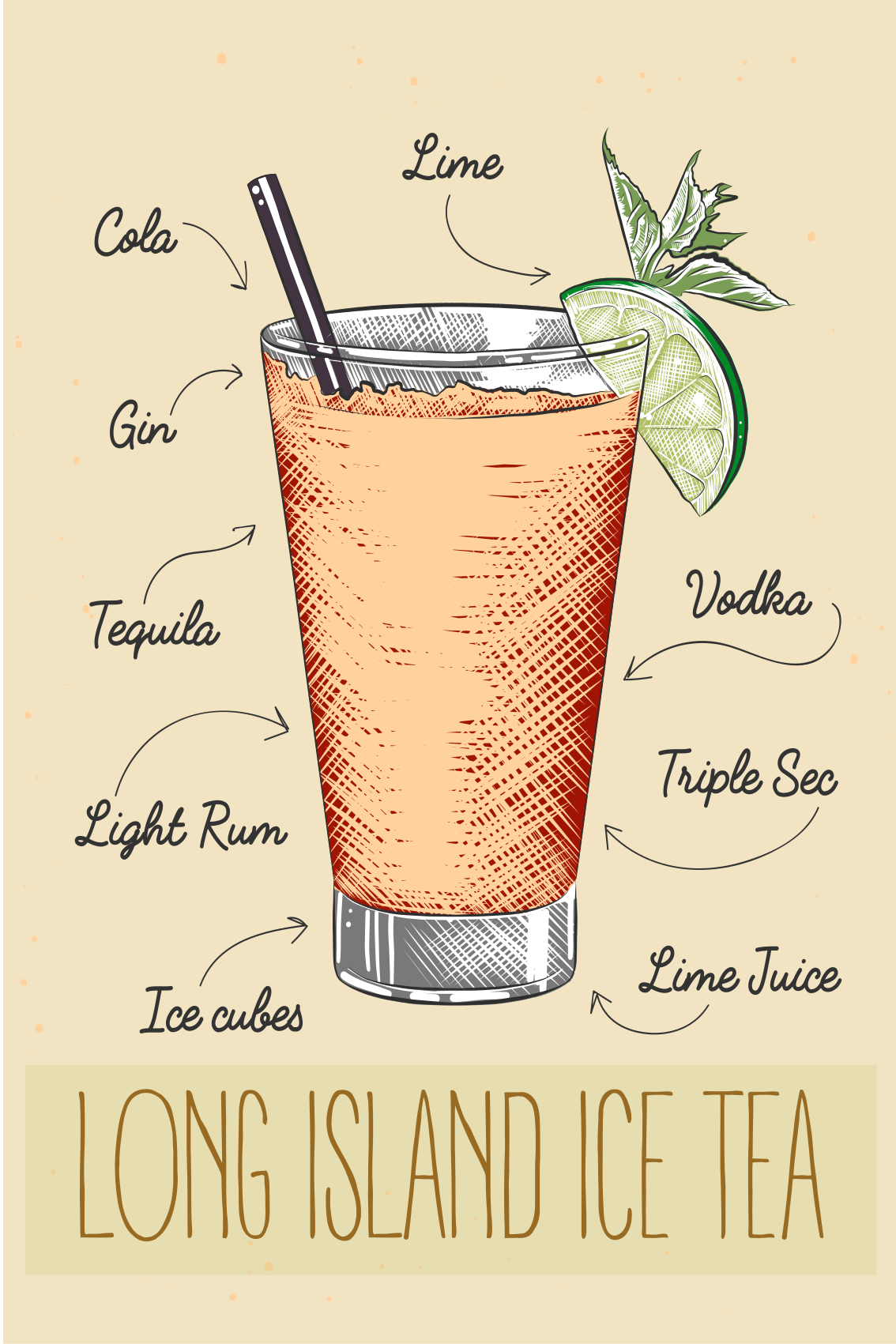 Poster kök long island ice tea - Tenstickers