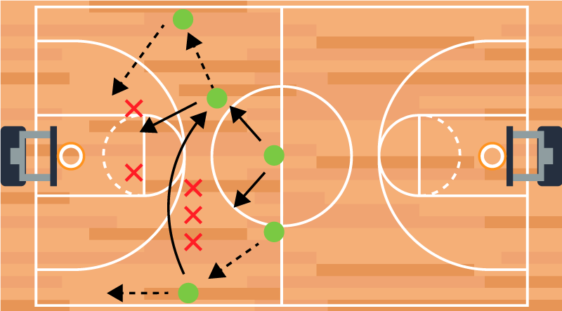 Poster basketboll strategi för baskettaktik - Tenstickers