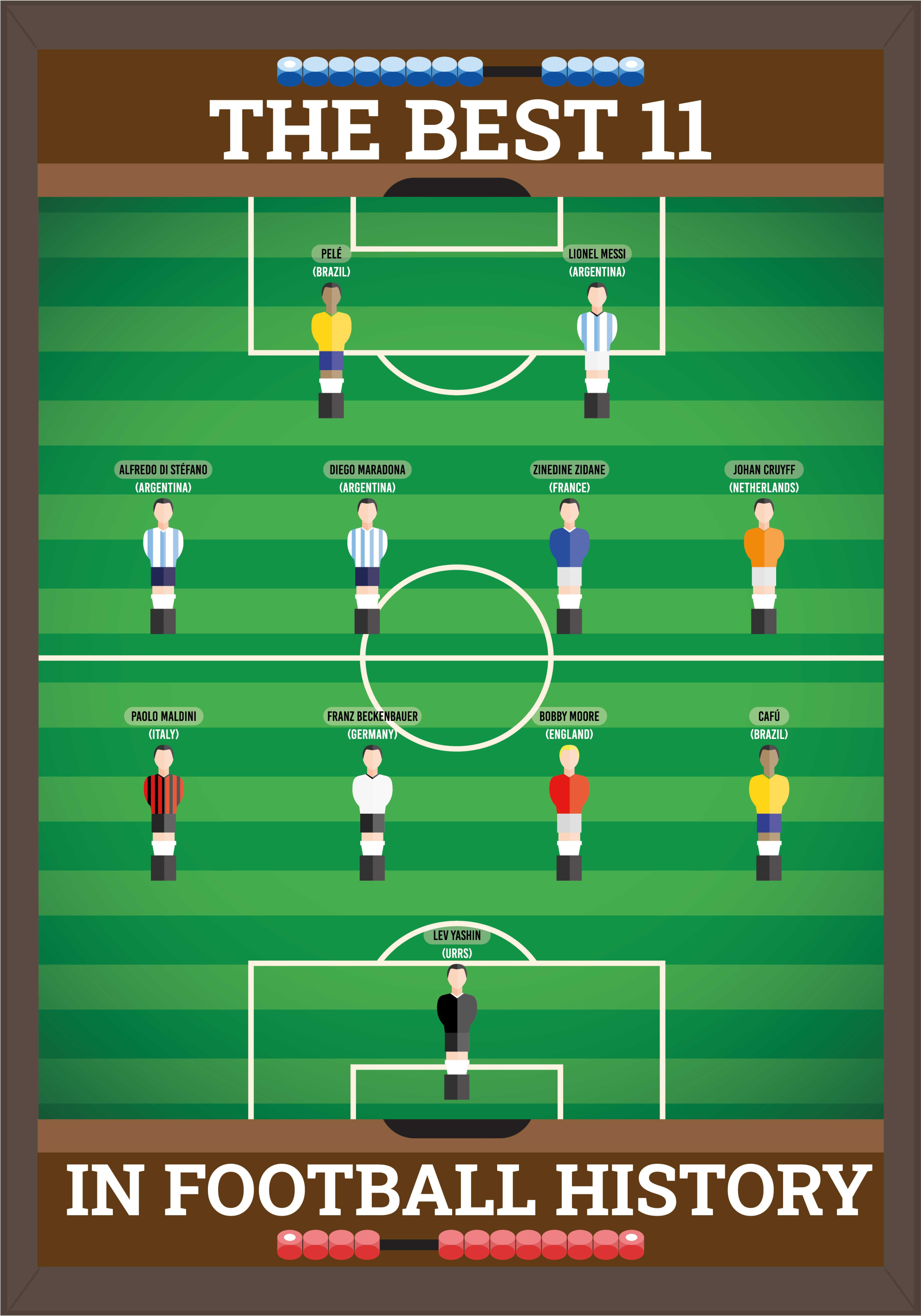 Fotbolls posters bästa 11 i fotbollshistorien - Tenstickers