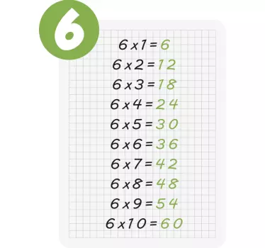 Multiplikationstabell med 6 utbildningsdekaler - Tenstickers
