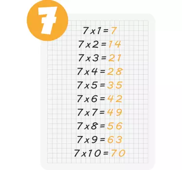 Multiplikationstabell med 7 utbildningsdekaler - Tenstickers