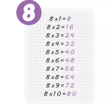 Multiplikationstabell med 8 utbildningsdekaler - Tenstickers