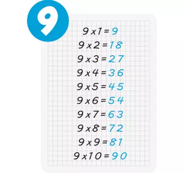 Multiplikationstabell med 9 pedagogiska klistermärken - Tenstickers
