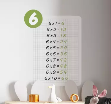 Multiplikationstabell med 6 utbildningsdekaler - Tenstickers