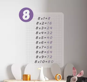 Multiplikationstabell med 8 utbildningsdekaler - Tenstickers
