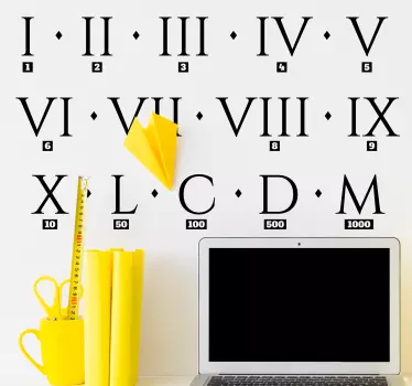 Romerska siffror guide pedagogiska vägg klistermärke - Tenstickers