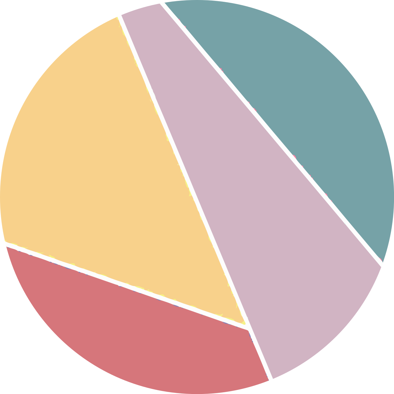 Pastellfärgad cirkulär matta - Tenstickers